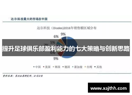 提升足球俱乐部盈利能力的七大策略与创新思路