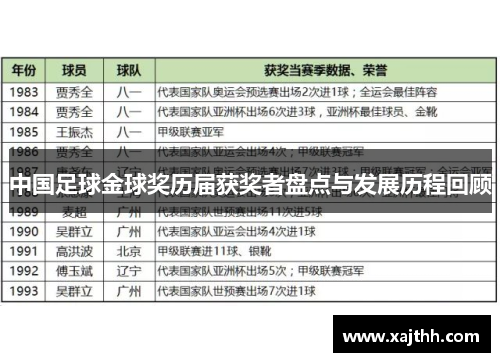 中国足球金球奖历届获奖者盘点与发展历程回顾