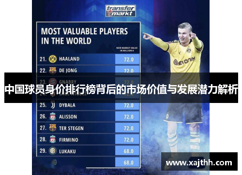 中国球员身价排行榜背后的市场价值与发展潜力解析