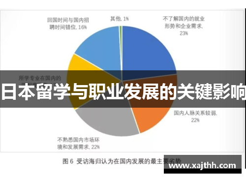 日本留学与职业发展的关键影响