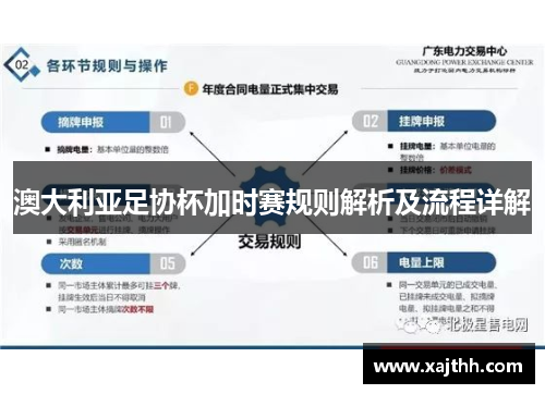 澳大利亚足协杯加时赛规则解析及流程详解 澳大利亚足协杯加时赛规则解析及流程详解