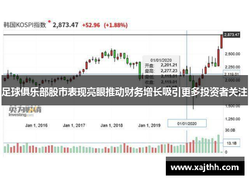 足球俱乐部股市表现亮眼推动财务增长吸引更多投资者关注